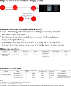 1704764204 7 8 Pangu sequence function strobe imaging system 4