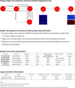 1704764226 7 8 Pangu sequence function strobe imaging system 5