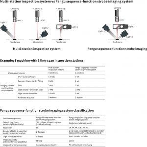 1704765785 7 8 Pangu sequence function strobe imaging system 0